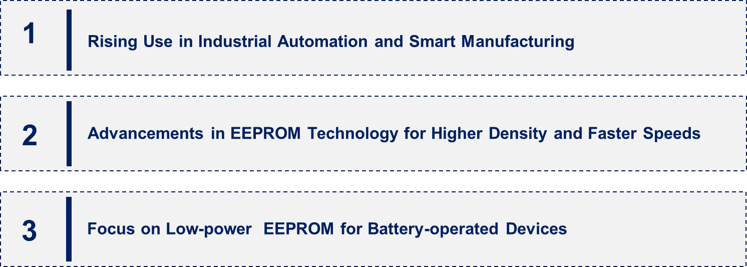 EEPROM Market Emerging Trend